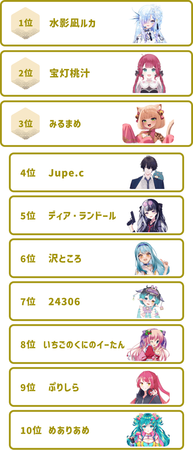 最終ランキング